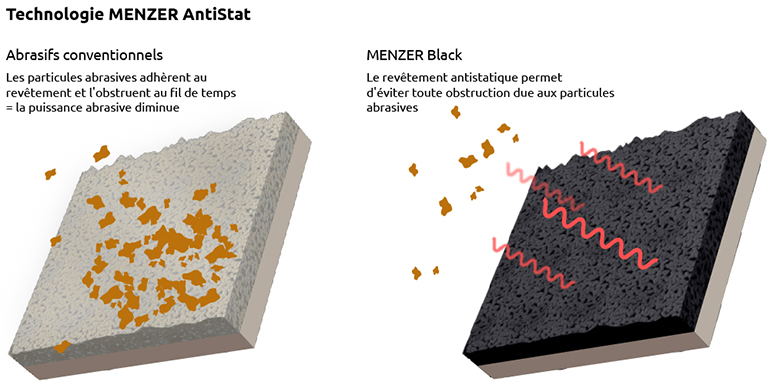 MENZER Black - Infographique