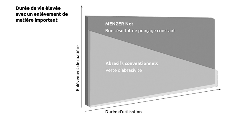 MENZER Net - Infographique