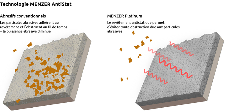 MENZER Platinum - Infographique