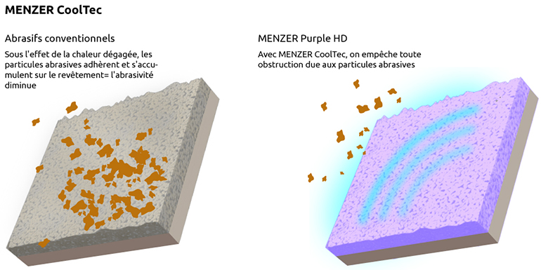 MENZER Purple HD - Infographique