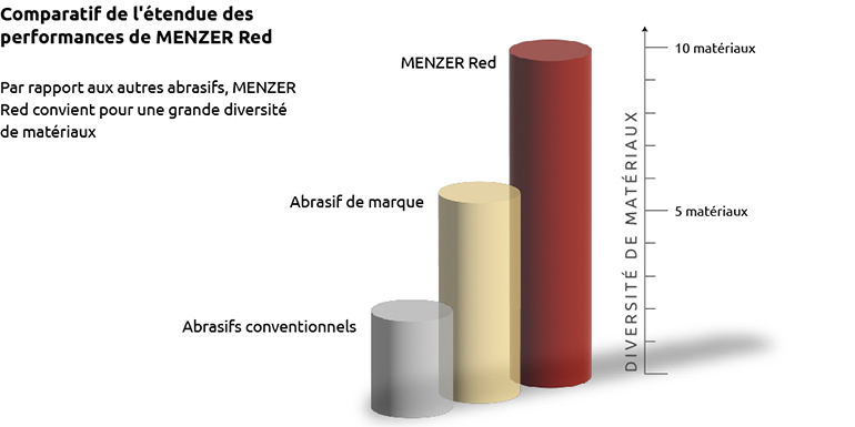 MENZER Red - Infographique