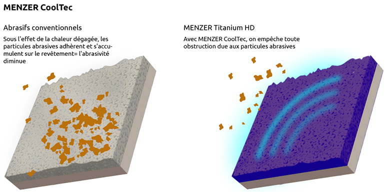 MENZER Titanium HD - Infographique