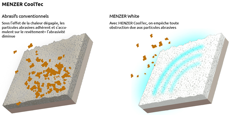 MENZER White - Infographique